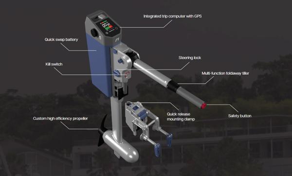New Momentum U2 electric outboard making its UK debut